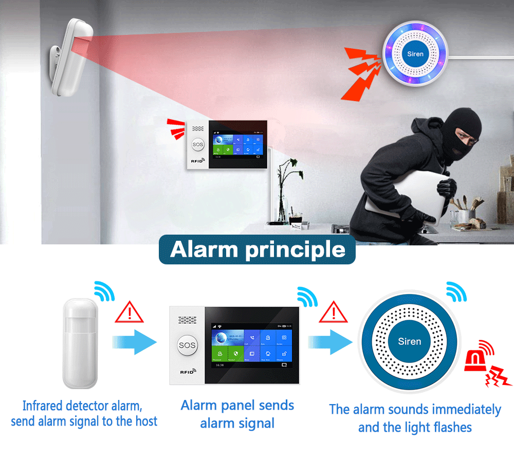 PGST 433Mhz Alarm Sirene Nirka - Sim Gsm Alarm ulasan dan harga
